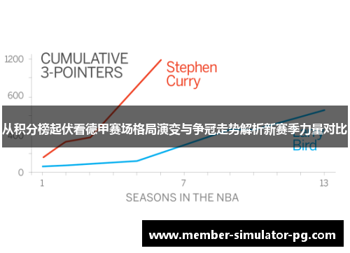 从积分榜起伏看德甲赛场格局演变与争冠走势解析新赛季力量对比 从积分榜起伏看德甲赛场格局演变与争冠走势解析新赛季力量对比