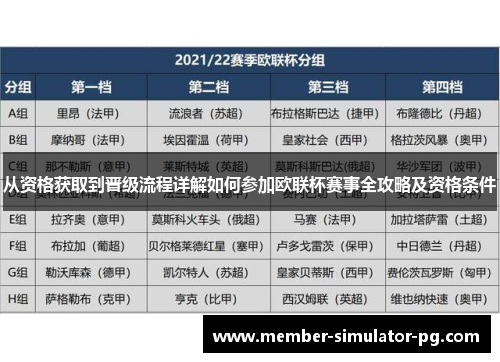 从资格获取到晋级流程详解如何参加欧联杯赛事全攻略及资格条件 从资格获取到晋级流程详解如何参加欧联杯赛事全攻略及资格条件