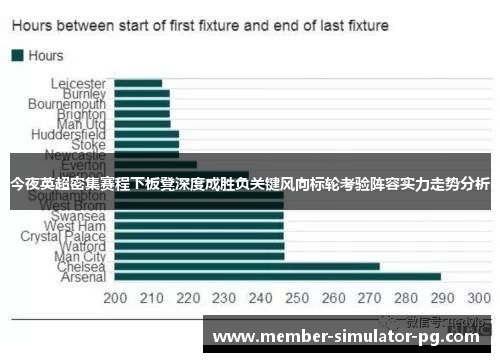 今夜英超密集赛程下板凳深度成胜负关键风向标轮考验阵容实力走势分析 今夜英超密集赛程下板凳深度成胜负关键风向标轮考验阵容实力走势分析