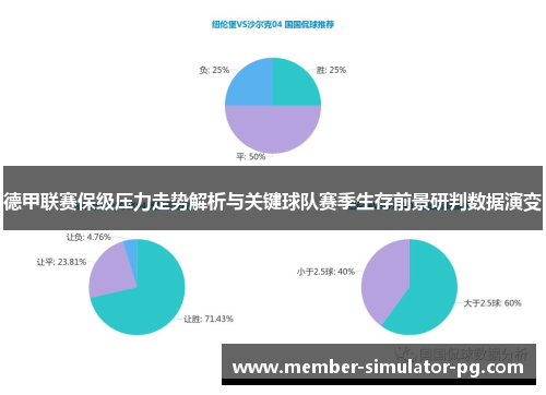 德甲联赛保级压力走势解析与关键球队赛季生存前景研判数据演变 德甲联赛保级压力走势解析与关键球队赛季生存前景研判数据演变
