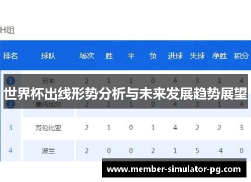 世界杯出线形势分析与未来发展趋势展望 世界杯出线形势分析与未来发展趋势展望