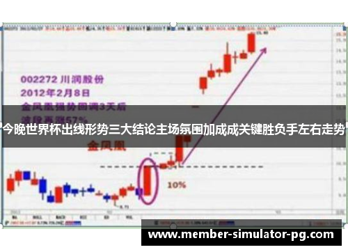 今晚世界杯出线形势三大结论主场氛围加成成关键胜负手左右走势
