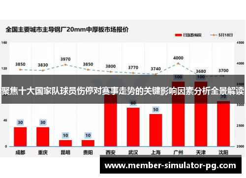 聚焦十大国家队球员伤停对赛事走势的关键影响因素分析全景解读 聚焦十大国家队球员伤停对赛事走势的关键影响因素分析全景解读